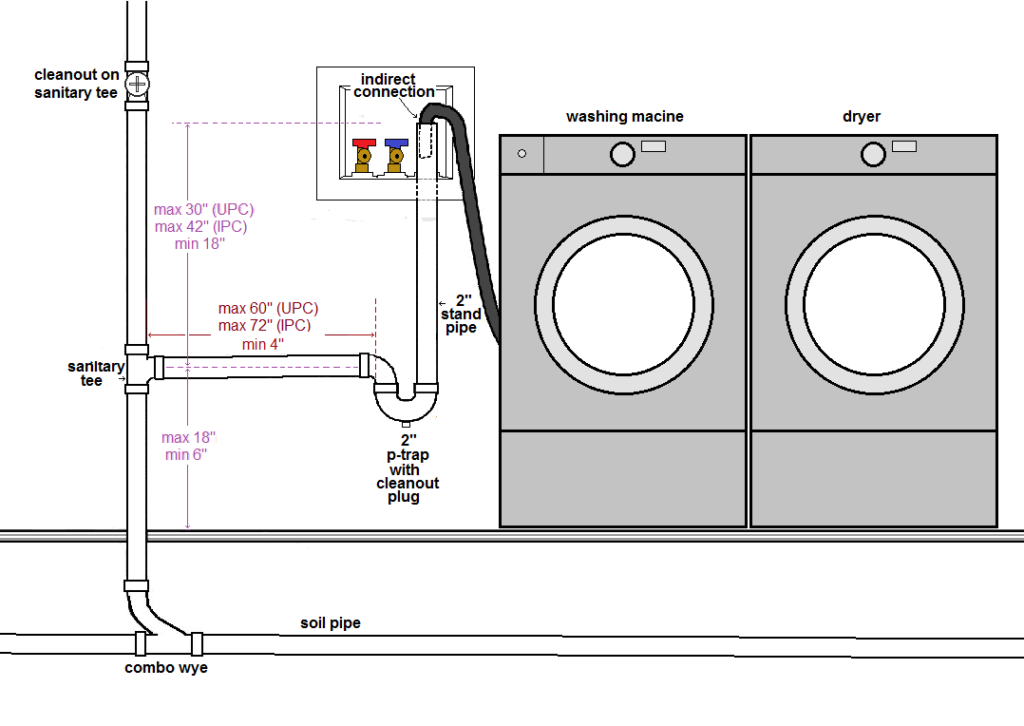 utility-tub-and-washing-machine-drain-size-requirement-of-3-ipc-406