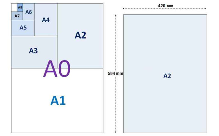 How Many A5 In A2